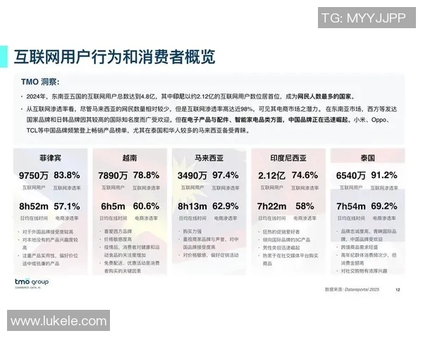 深入探讨Instagram状态表现的关键数据分析与趋势洞察