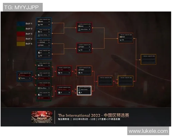 IG战队在DOTA2配合排名中创下新高引发热议与期待