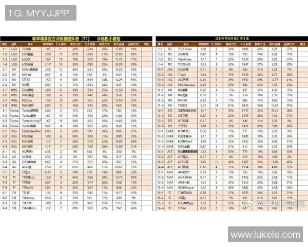 和平精英最新速度排行榜揭晓FPX战队强势领跑前十名
